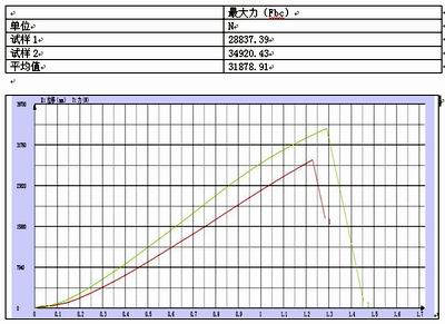 TKS-1T電氣元器件的壓縮試驗(yàn)報告