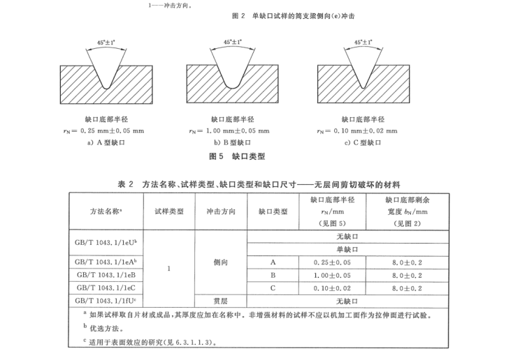 缺口尺圖片