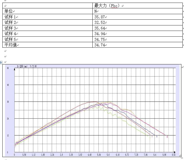 拔脫力試驗機試驗曲線圖