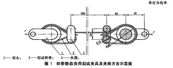 安全帶試驗機如何測試安全帶靜負荷