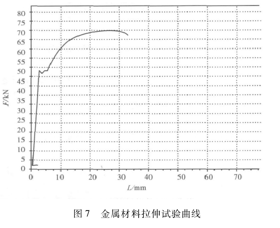 金屬材料拉伸試驗(yàn)曲線