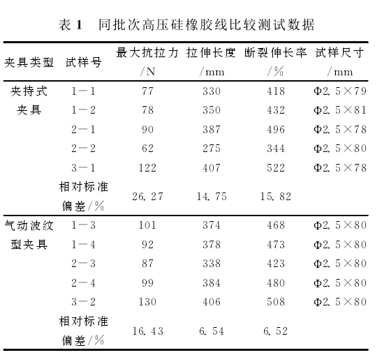 拉力試驗機測試高壓硅橡膠線的力學(xué)性能方法