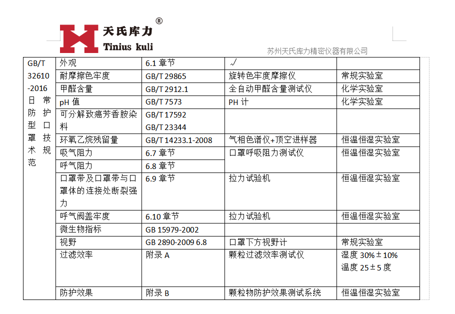 GB/T32610-2016口罩檢測(cè)標(biāo)準(zhǔn)對(duì)應(yīng)設(shè)備