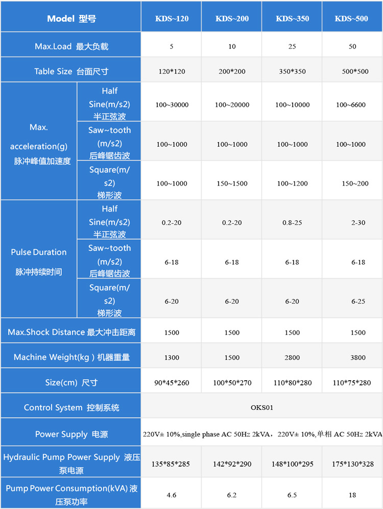 高加速沖擊試驗機5-50技術參數(shù)