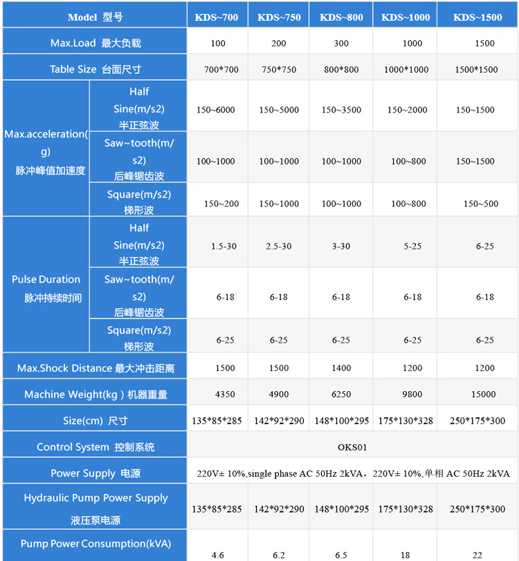 高加速沖擊試驗機100-1500技術參數(shù)