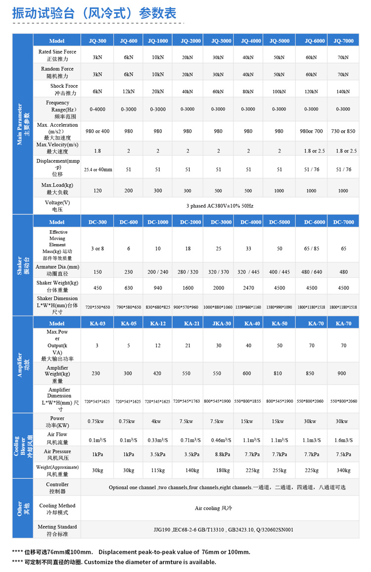 垂直水平振動(dòng)臺(tái)技術(shù)參數(shù)表