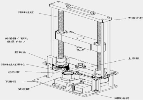 電子拉力測試機(jī)主機(jī)結(jié)構(gòu)圖