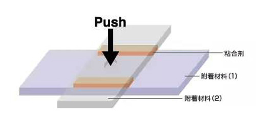 推壓測(cè)試