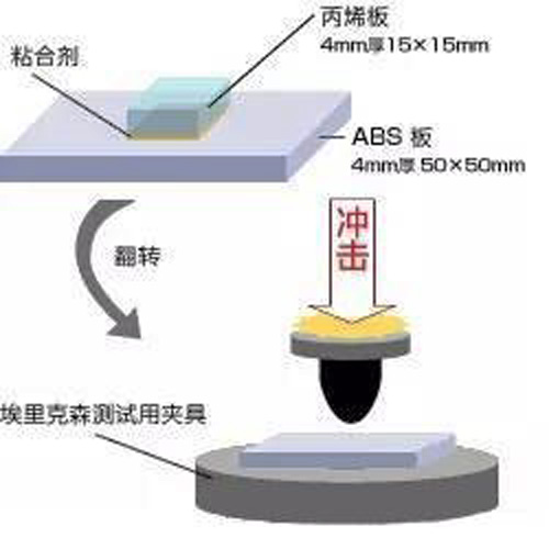 耐沖擊性測(cè)試