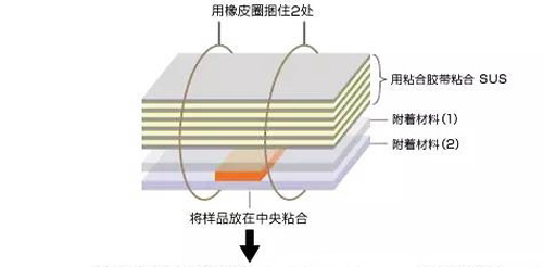 跌落測(cè)試