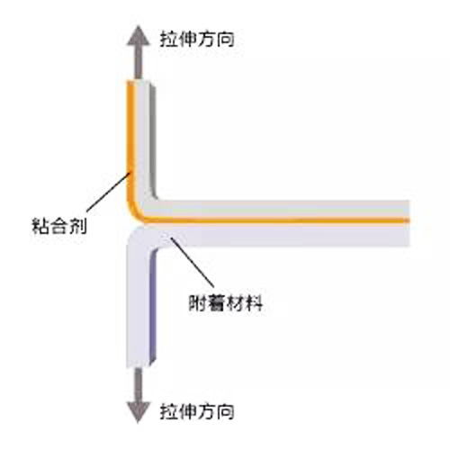 T型剝離強(qiáng)度測(cè)試