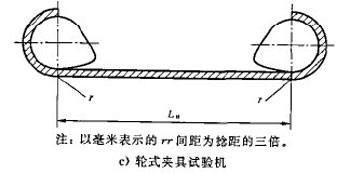 輪式夾具