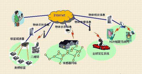 拉力機(jī)物聯(lián)網(wǎng)原理