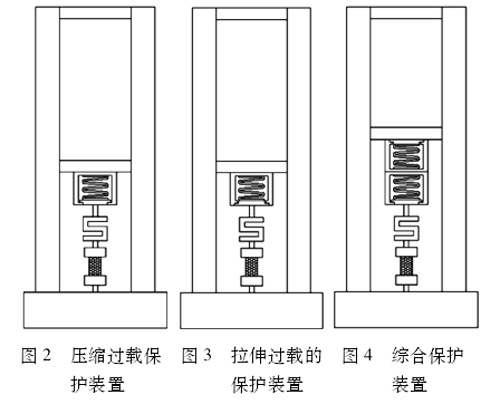 幾種拉力試驗(yàn)機(jī)過(guò)載保護(hù)裝置