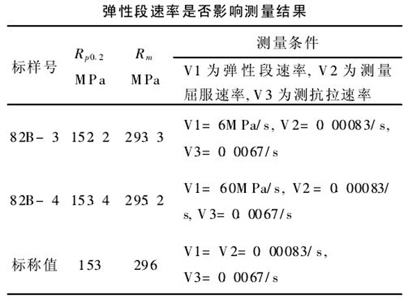 表2：采用無時(shí)效薄板拉伸標(biāo)樣驗(yàn)證