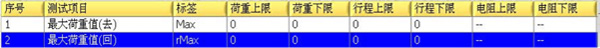 測(cè)定專案及規(guī)格設(shè)定表