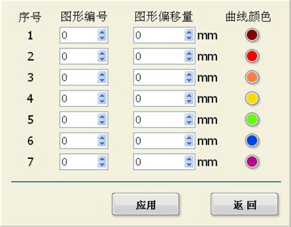 重疊曲線設(shè)定界面