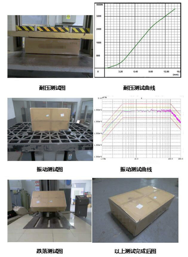 耐壓測試、隨機振動、跌落測試及其曲線